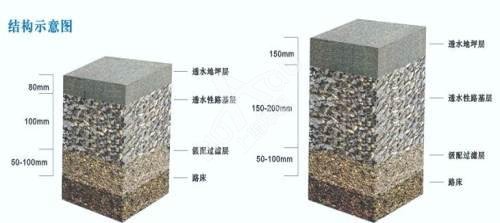 灌漿料的技術原理你知多少？