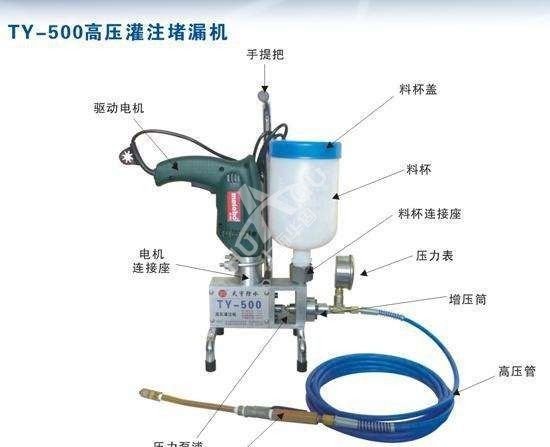 高壓灌漿堵機器